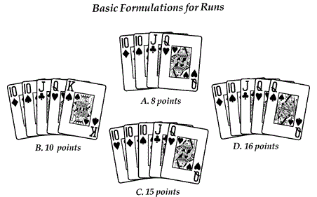 examples of runs