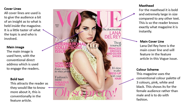 layout of vogue magazine