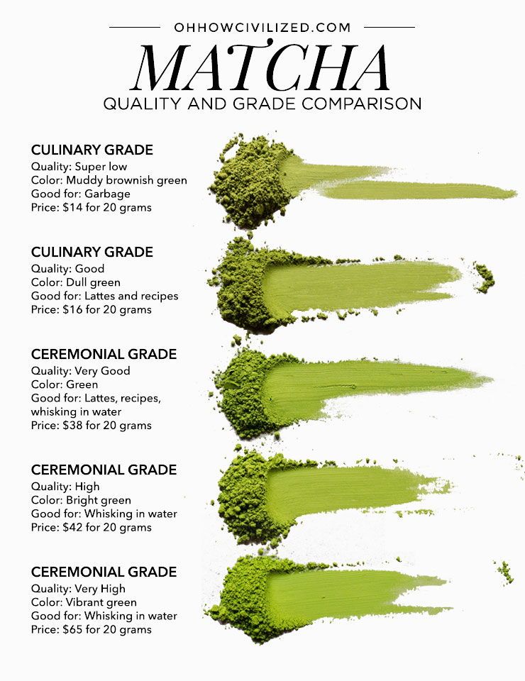 the sorts of matcha