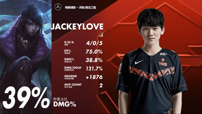 jackeylove aphelios stats