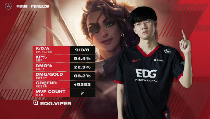 viper samira stats